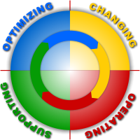 Keith Lamont and Associates